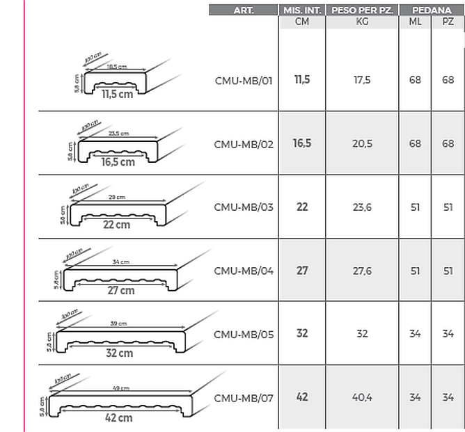 Mauer Betonplatten Abdeckplatten Metrobasic